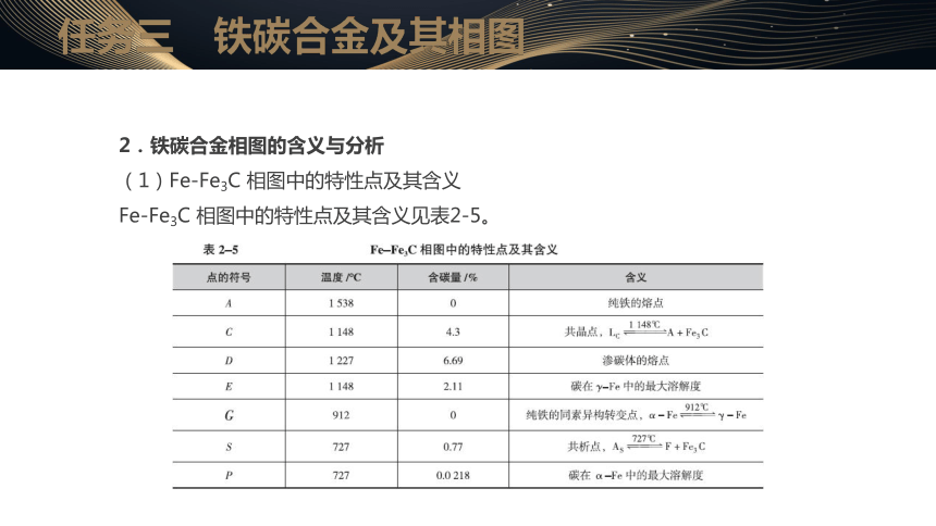 2.3铁碳合金及其相图 课件(共32张PPT) - 中职《金属材料及热处理（第三版）》同步教学（劳动版）