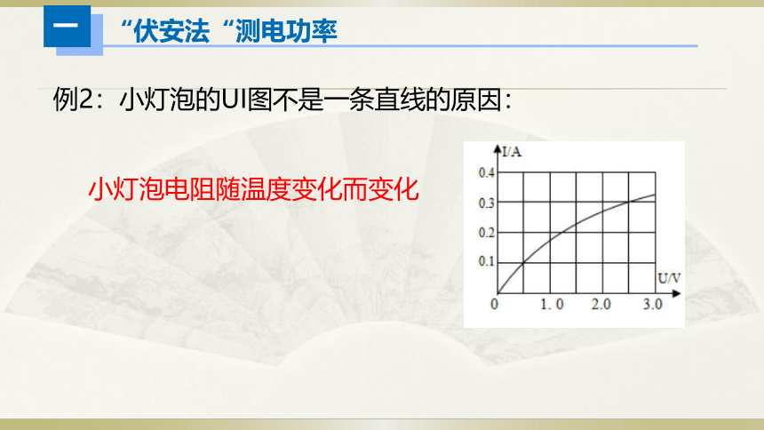 人教版初中物理一轮复习课件——电学实验（三）＆家庭电路故障(共27张PPT)