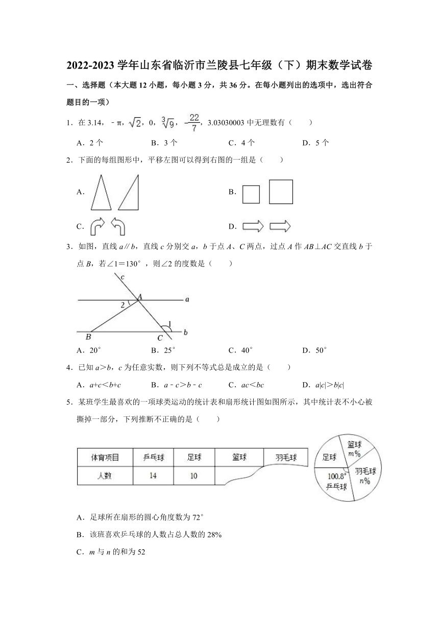 2022-2023学年山东省临沂市兰陵县七年级（下）期末数学试卷(含解析)