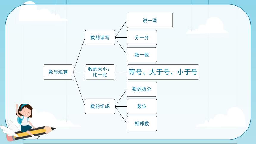 专题01_10以内的数的认识（复习课件）-2023-2024一年级数学上册期末核心考点集训（沪教版）(共26张PPT)