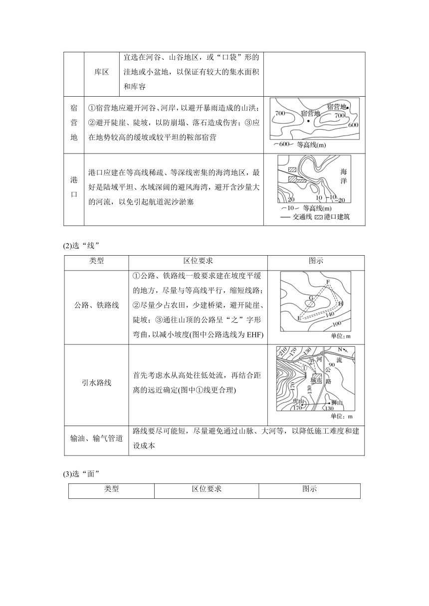 2023-2024学年高中地理鲁教版（2019）必修1  第三单元　第四节　微专题3　等高线地形图的应用  课时练（含答案）