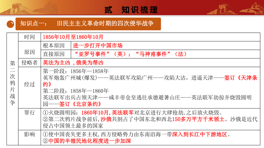 第二单元 常考专题突破旧民主主义革命时期的侵略与反抗  课件  八年级历史上册同步备课精品课件（部编版）