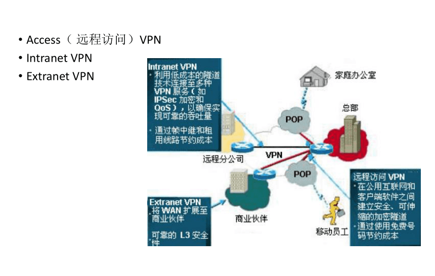 中职《网络安全技术与实训（第4版）》（人邮版·2018）6.3VPN技术 同步课件(共21张PPT)