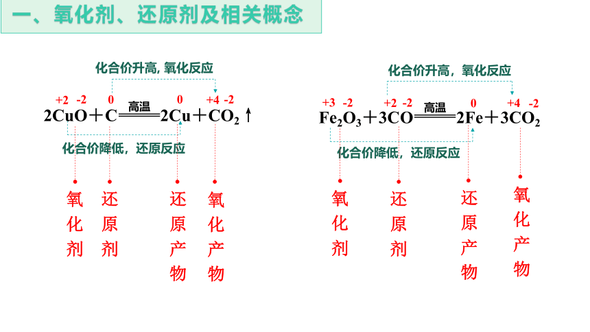 1.3.2 氧化剂、还原剂   课件(共26张PPT）高一化学课件（人教版2019必修第一册）