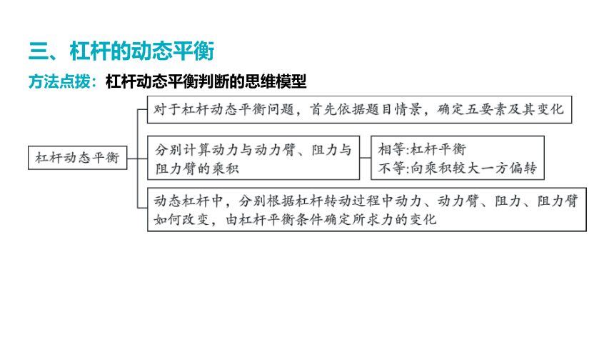2024年河北省中考物理一轮复习第14讲 杠杆 杠杆的平衡条件及应用课件（40张PPT)