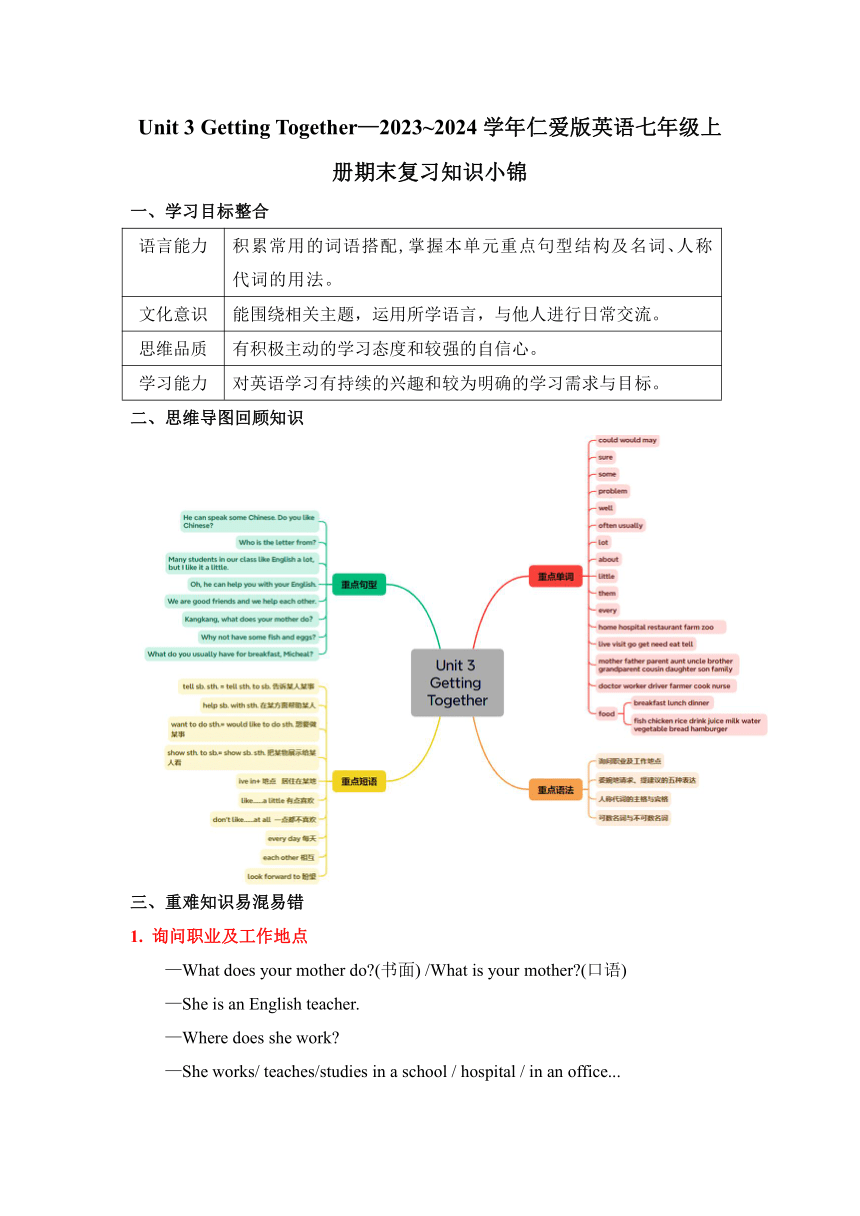 Unit 3 Getting Together—2023_2024学年仁爱版英语七年级上册期末复习知识小锦（含解析）