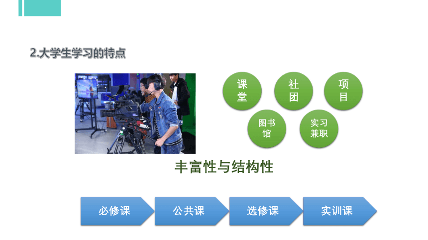 专题七：学习使人快乐 课件 (共49张PPT)《大学生心理健康教育》（高教版）