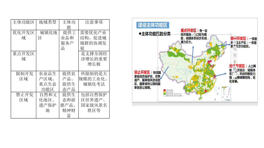 5.3 中国国家发展战略举例  人教版（2019）高中地理必修2 课件(共29张PPT)
