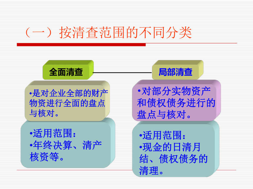 项目五 期末处理 课件(共54张PPT)-《基础会计（第2版）》同步教学（清华大学版）