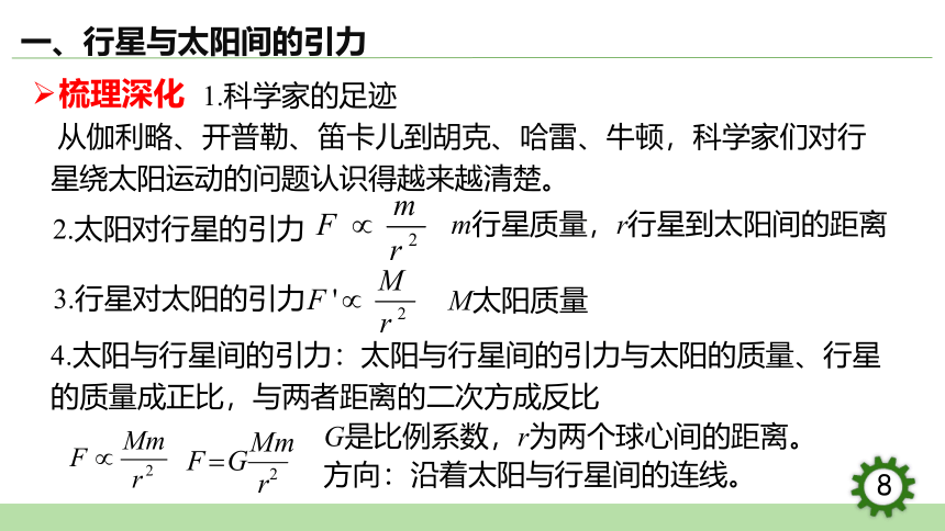 7.2   万有引力定律课件(共27张PPT）高一下学期物理人教版（2019）必修第二册