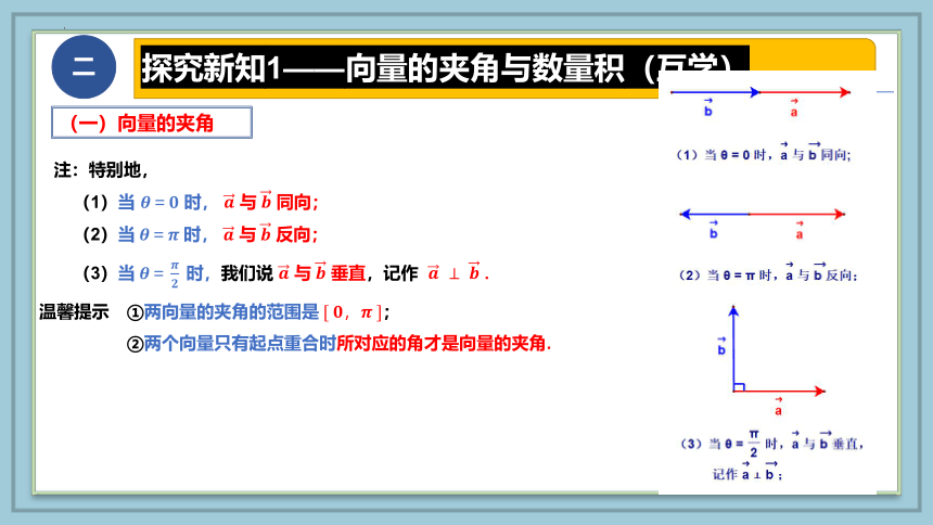 数学人教A版（2019）必修第二册6.2.4向量的数量积 课件（共24张ppt）