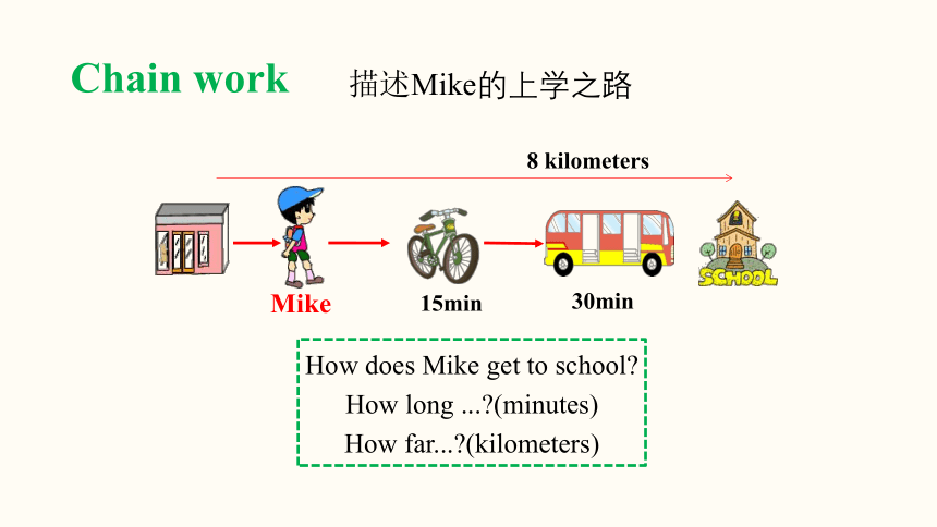 Unit 3  How do you get to school? Section B (3a~Self Check) 课件(共23张PPT) 2023-2024学年人教版英语七年级下册