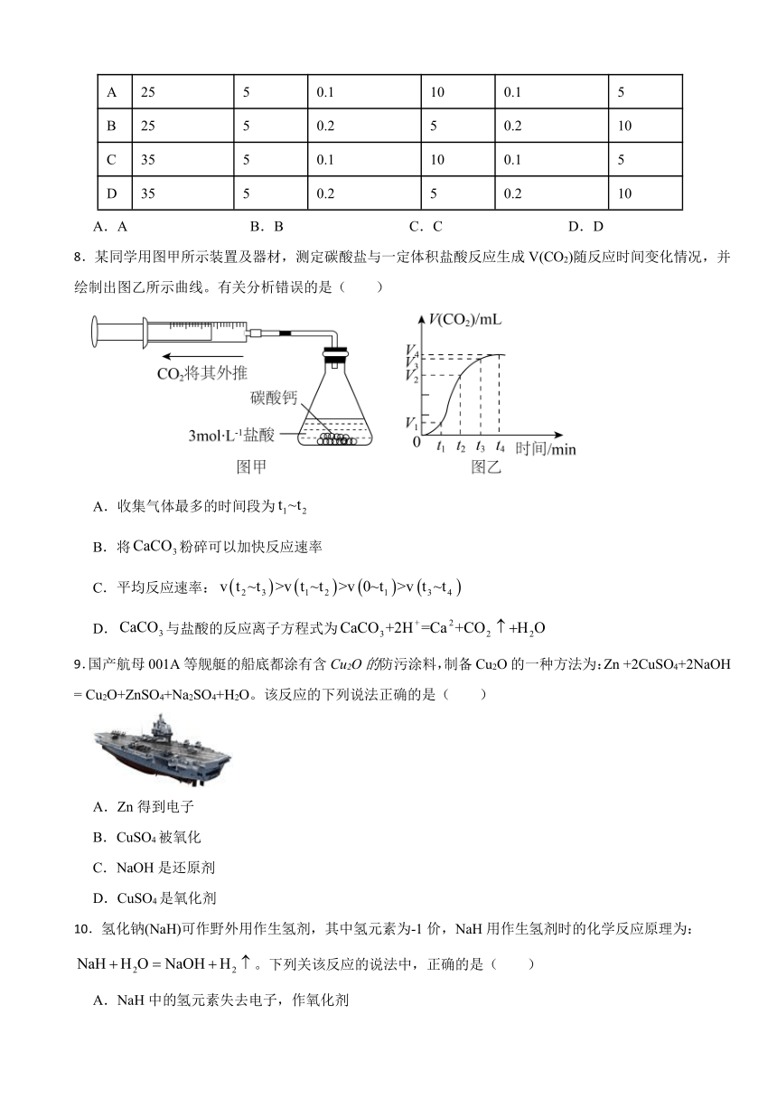 第六章 化学反应与能量 同步测试（含解析） 2023-2024学年高一下学期化学人教版（2019）必修第二册