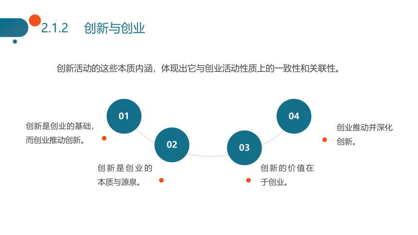 中职《大学生创新创业（微课版 第3版）》（人邮版·2022）02创新与创新思维 课件(共43张PPT)