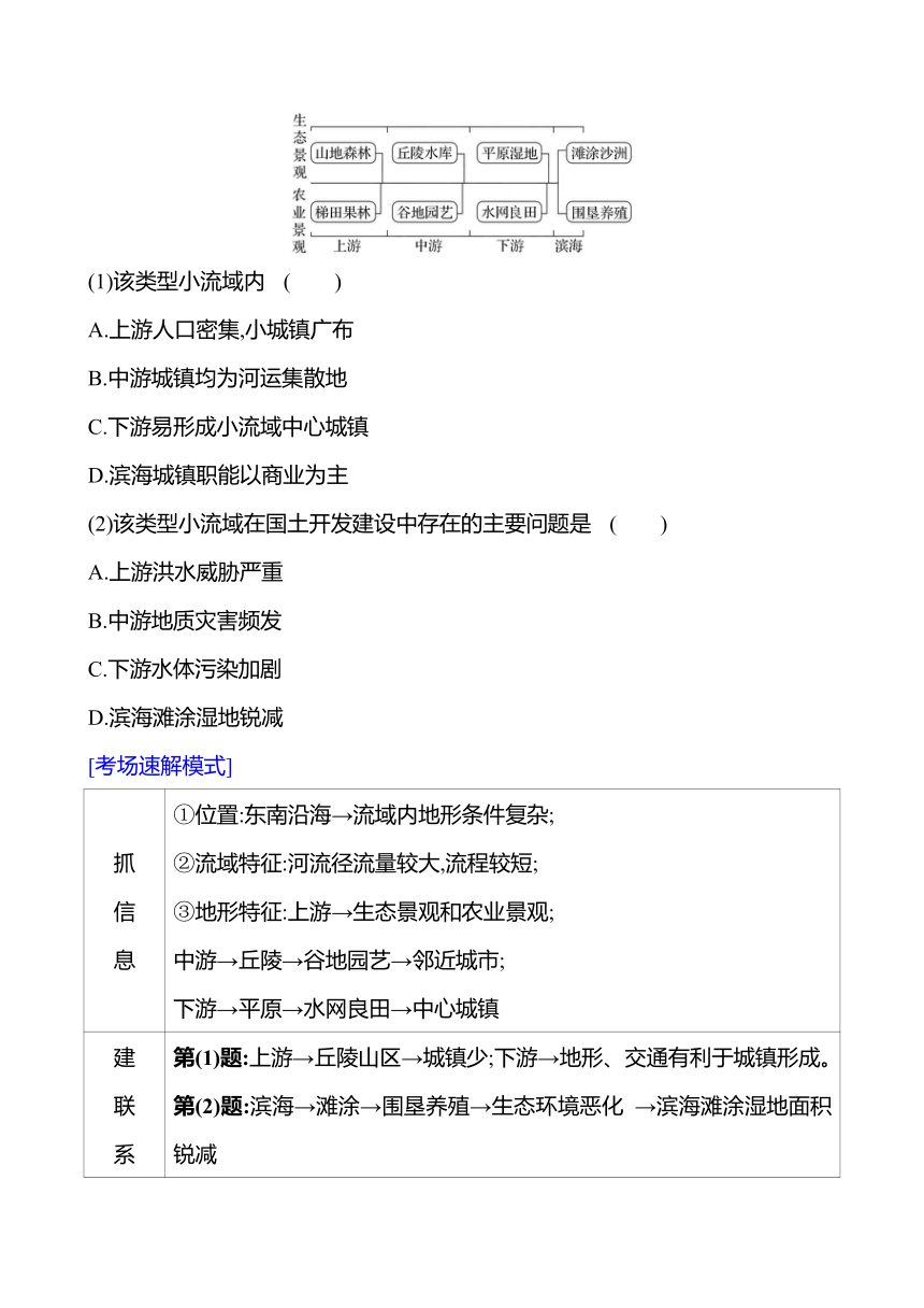 2024届高三地理一轮复习系列 第十六章 第一节　流域内协调发展 复习学案（含解析）