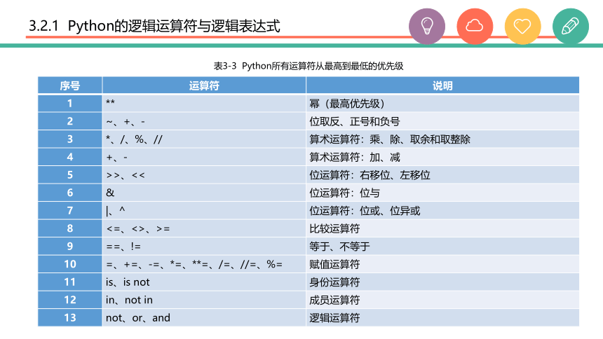 中职《Python程序设计任务驱动式教程》（人邮版·2021）3逻辑运算与流程控制 课件(共56张PPT)