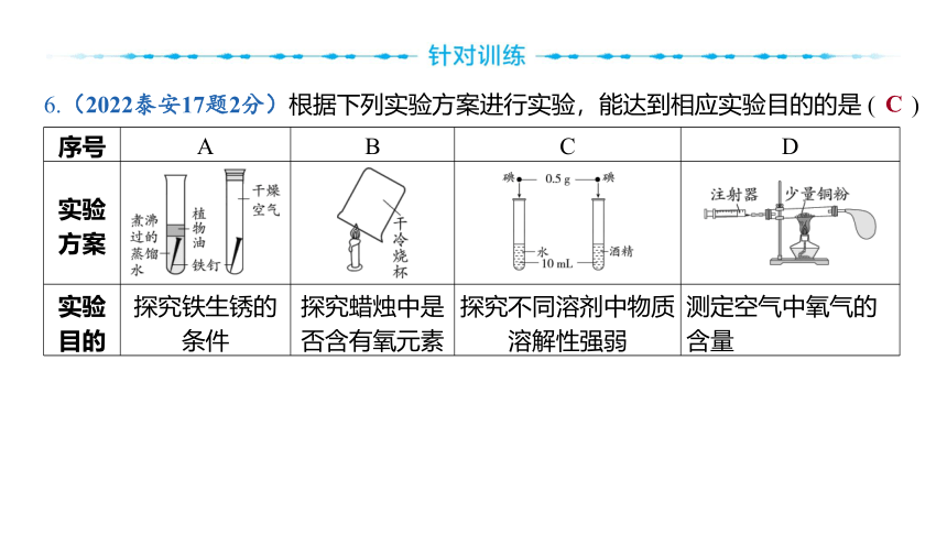 2024年山东省中考化学一轮复习主题十四 实验方案的设计与评价课件（共35张PPT)