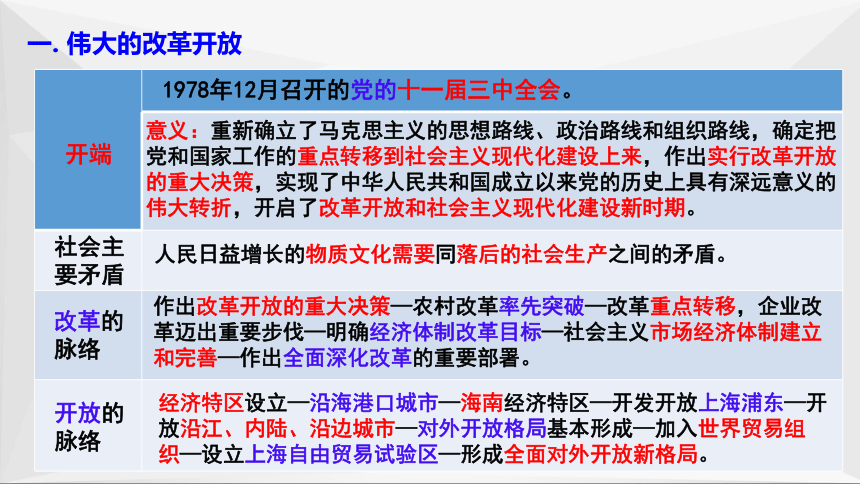 第三课 只有中国特色社会主义才能发展中国 课件（30张）-2024届高考政治一轮复习统编版必修一中国特色社会主义