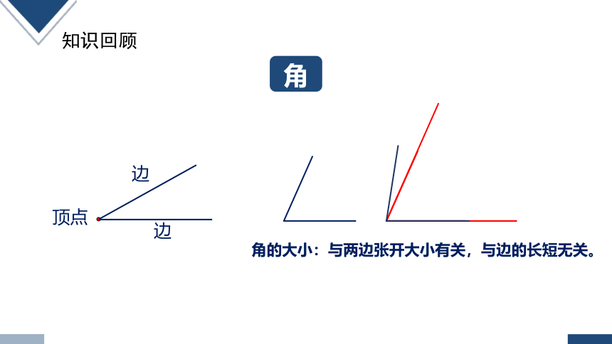 2023秋人教版二年级数学上册 《认识直角》（课件）(共17张PPT)