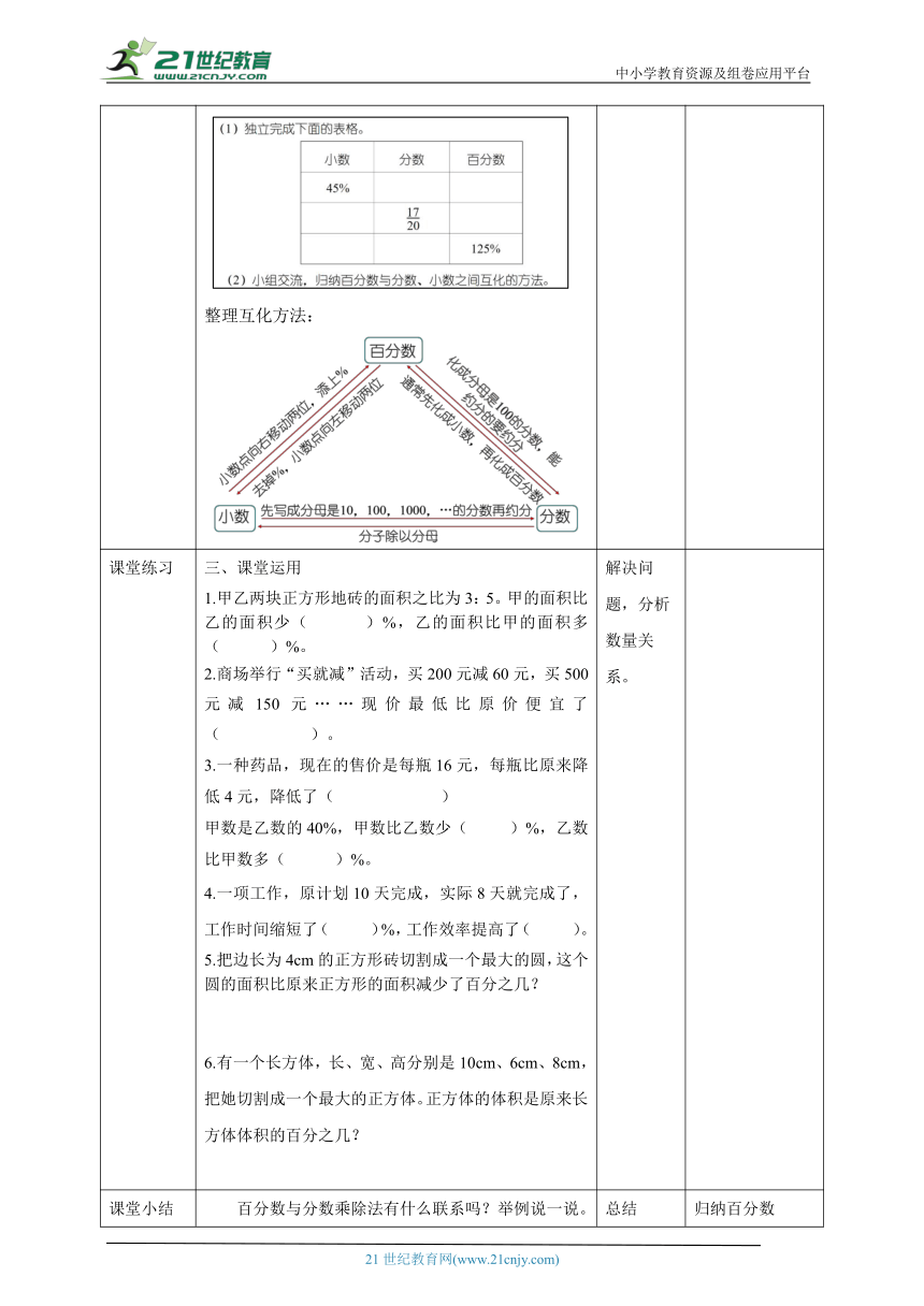 2023学年六上第六单元《整理与复习》教学设计