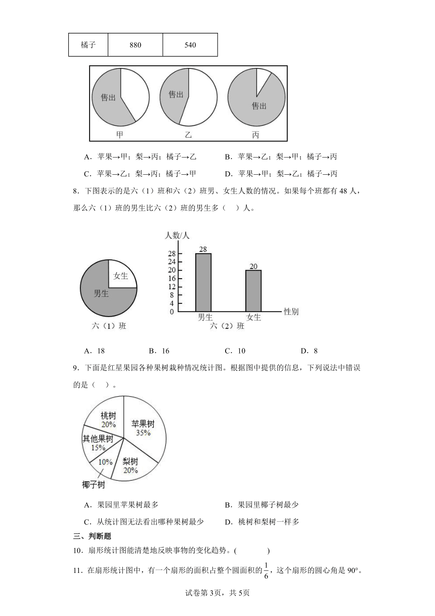 北师大版小学六年级数学上册五.数据处理 1.扇形统计图 同步练习 （含答案）