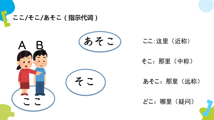 第3课 ここはデパートです  高中日语标日初级上册课件（41张）