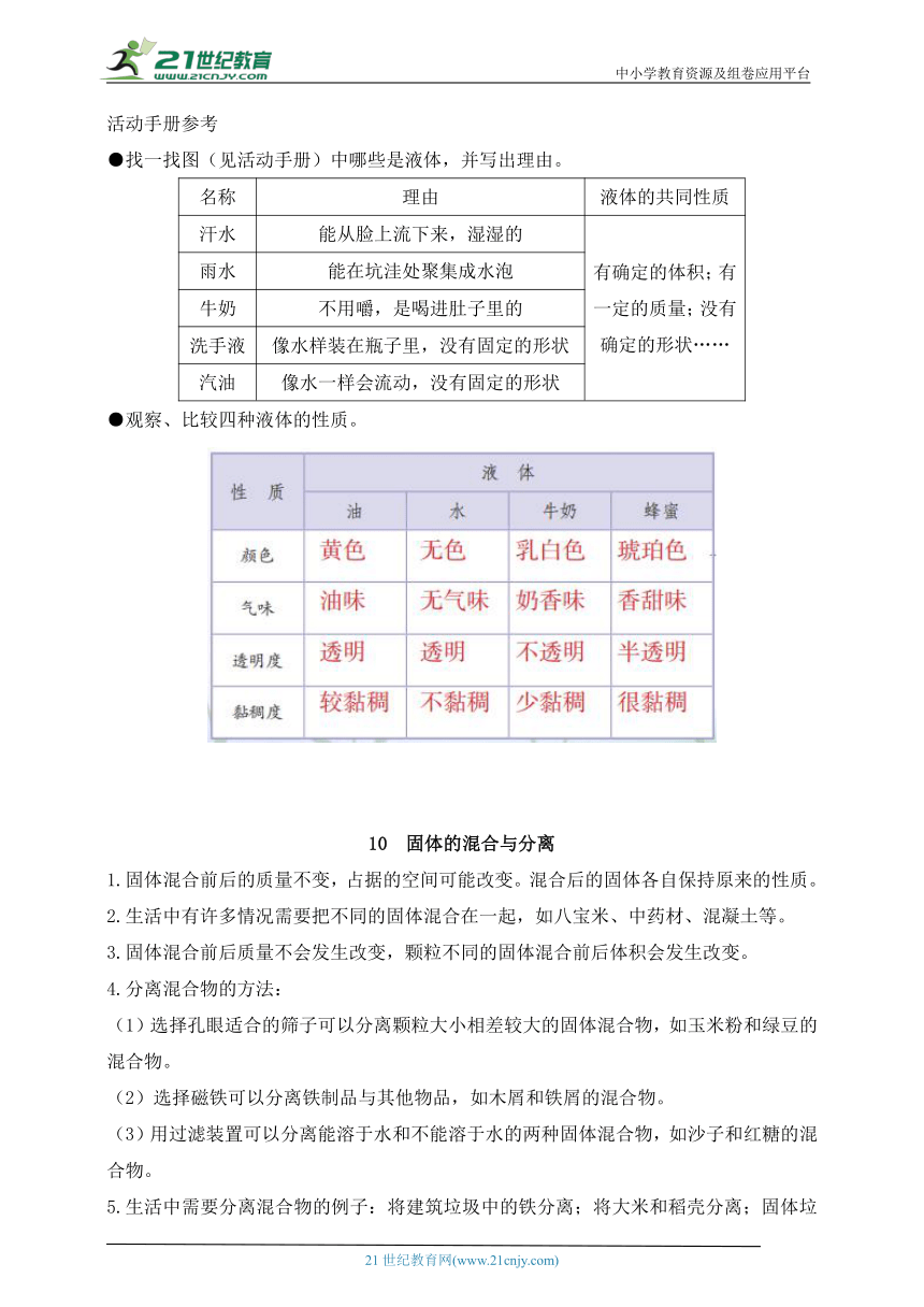 三年级科学上册同步备课（苏教版）第三单元 固体和液体 划重点（知识归纳）