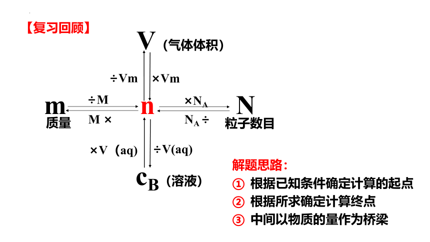 2.3.5 配置物质的量浓度的溶液  课件(共17张PPT)   2023-2024学年高一上学期化学人教版（2019）必修第一册