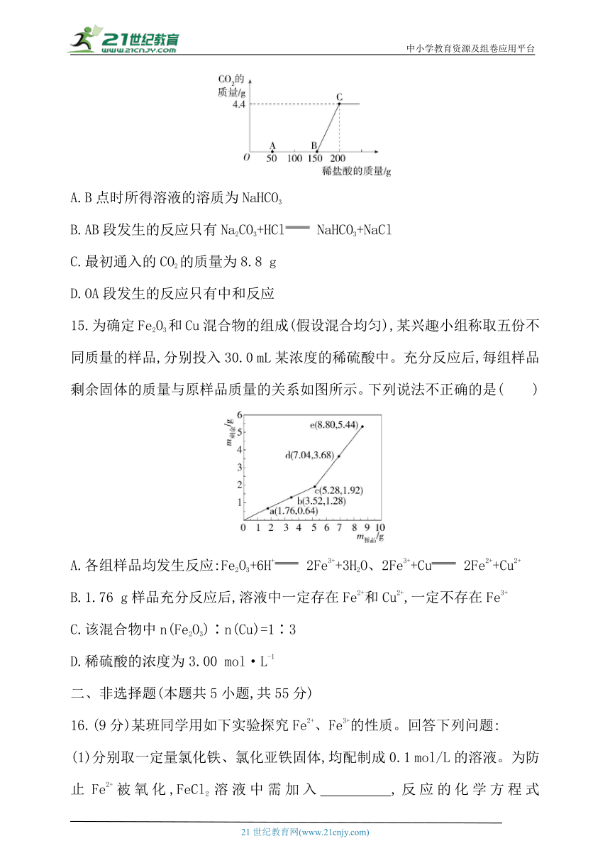 2024人教版新教材高中化学必修第一册同步练习--第三章　铁　金属材料（含解析）