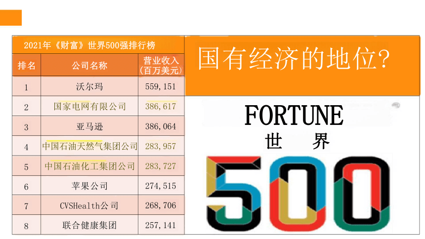 5.3 基本经济制度 课件(共33张PPT)-2023-2024学年统编版道德与法治八年级下册