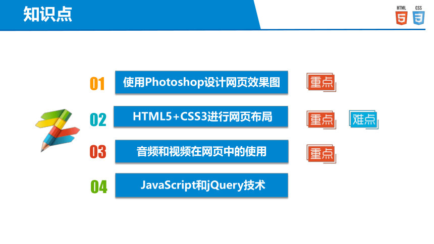 中职《Web前端开发案例教程（HTML5+CSS3）（第2版）》（人邮版·2023）同步课件：任务11完整项目：制作学院网站(共49张PPT)