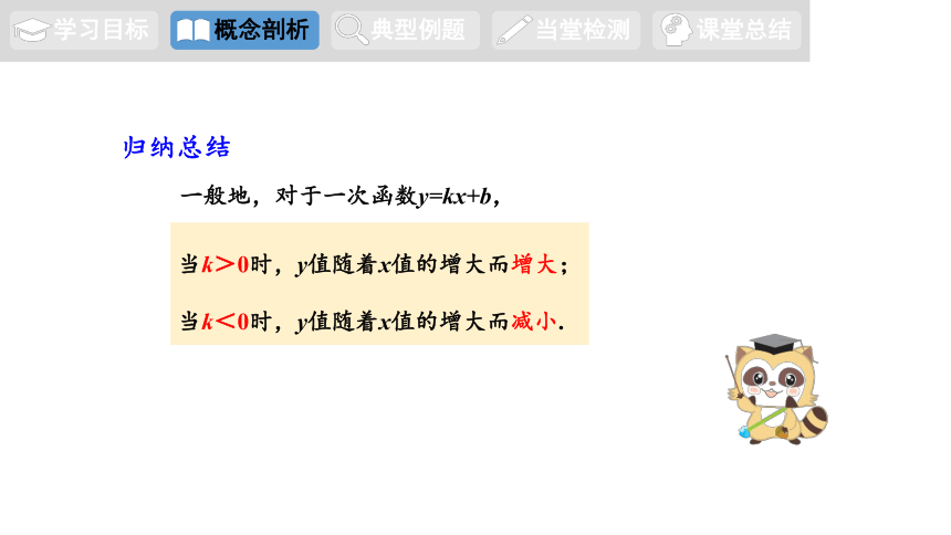 10.3 一次函数的性质  课件(共15张PPT)青岛版八年级下册数学