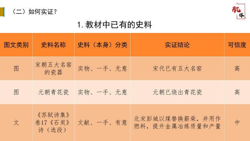 纲要（上）第11课 辽宋夏金元的经济与社会 课件（28张PPT）