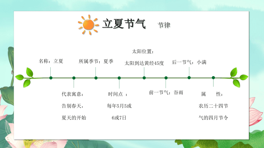 第07讲：立夏-中华传统文化二十四节气介绍精美课件专辑