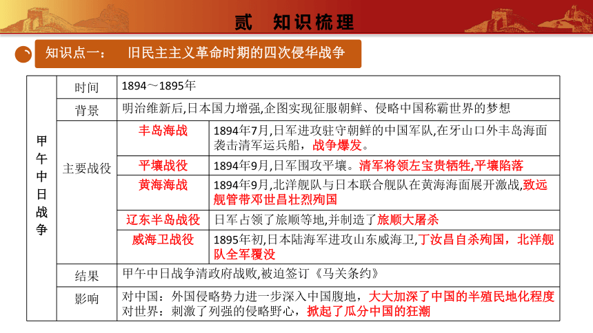 第二单元 常考专题突破旧民主主义革命时期的侵略与反抗  课件  八年级历史上册同步备课精品课件（部编版）