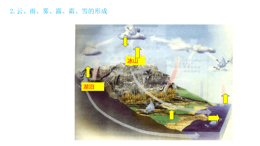 2.5水循环课件(共21张PPT) 苏科版物理八年级上册