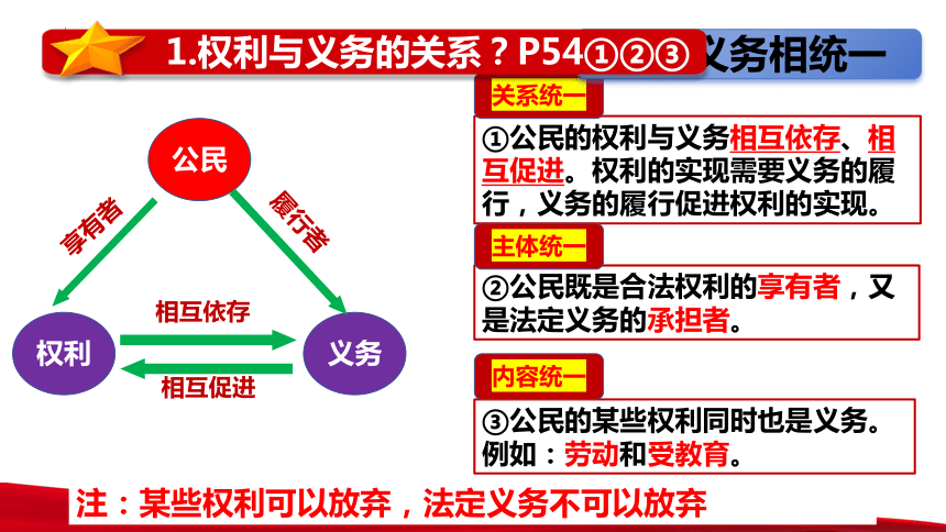 4.2 依法履行义务 课件（22张PPT）+内嵌视频