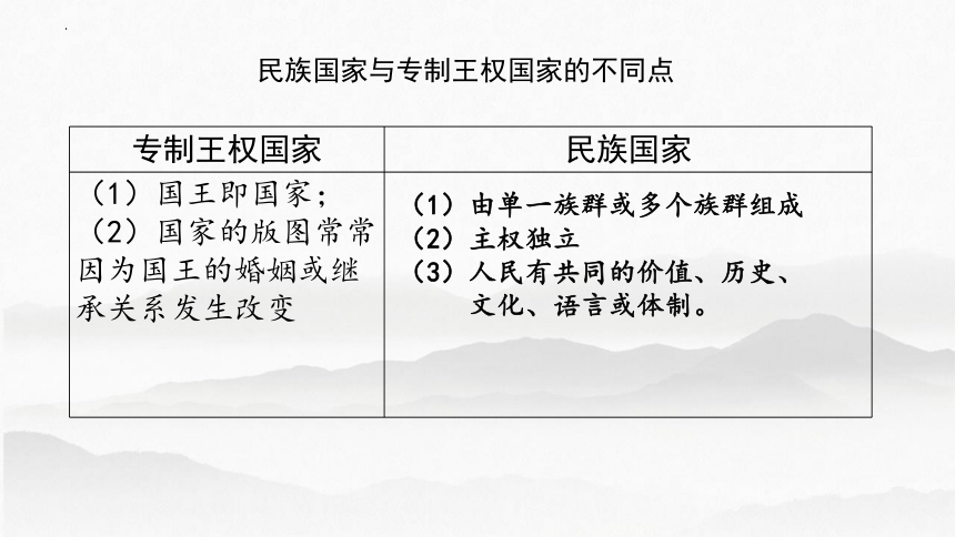 第12课 近代西方民族国家与国际法的发展 课件(共36张PPT) 2023-2024学年高二上学期历史统编版（2019）选择性必修1