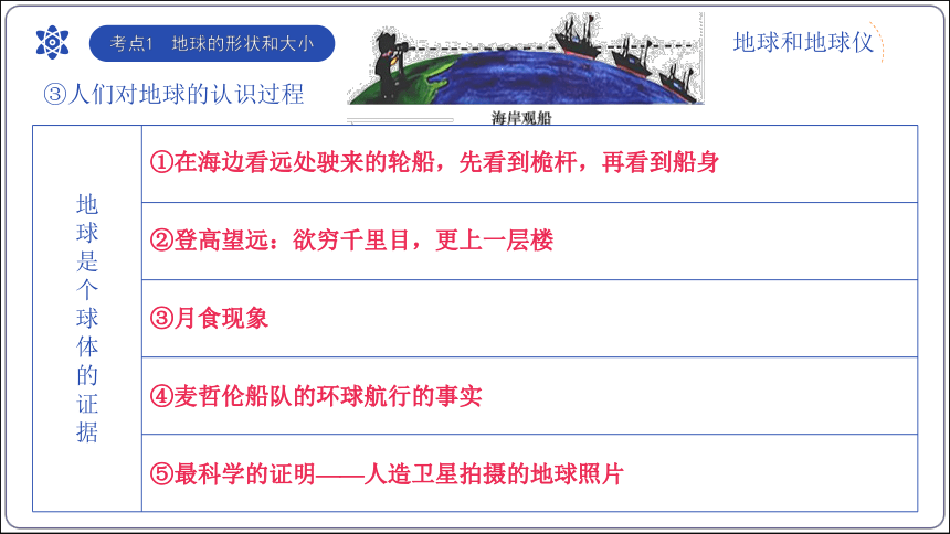 【2023秋中图版七上地理期中复习串讲课件+考点清单+临考押题】专题01  地球和地图【串讲课件】