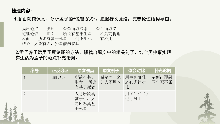 2022—2023学年统编版语文九年级下册第三单元大单元教学课件（共29张ppt）