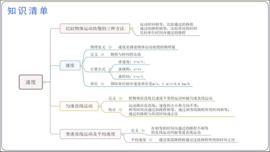 第一章 机械运动【2023秋人教八上物理期中复习考点过关讲练】（串讲习题课件）(共31张PPT)