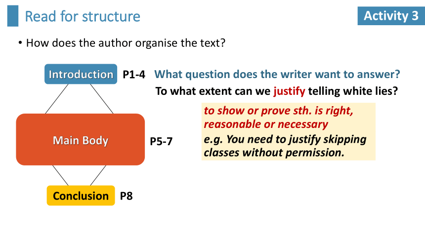 Unit 1 Knowing me, Knowing you Developing ideas课件