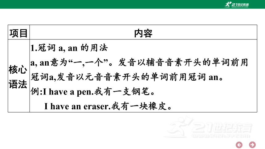 人教PEP英语三年级上册期中复习 单元归纳·知识梳理  课件(共18张PPT)