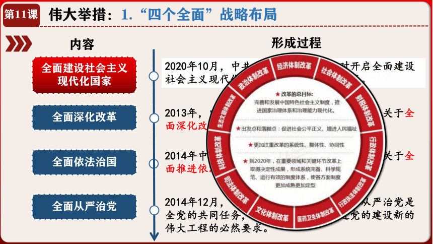 第11课 为实现中国梦而努力奋斗 课件（23张PPT）2022-2023学年部编版八年级历史下册