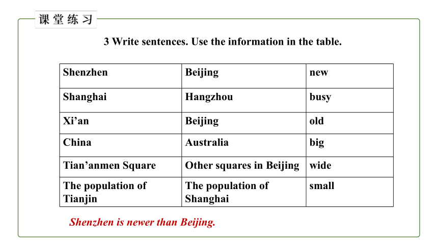 初中英语外研版八上Module 2 My home town and my country Unit 3 Language in use课件(共21张PPT)