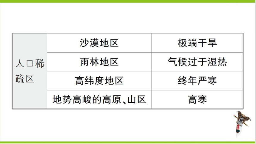 【掌控课堂-同步作业】人教版地理七(上)第四、五章知识总结 (课件版)