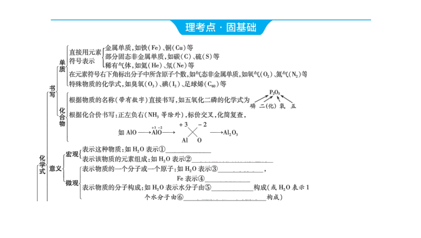 2024年山东省中考化学一轮复习主题八 物质组成的表示课件(共34张PPT)