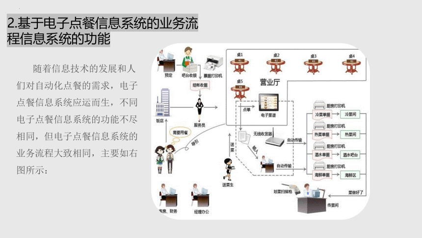 项目三 分析电子点餐信息系统-认识计算机和移动终端-高中信息技术（沪科版2019必修2）(共19张PPT)