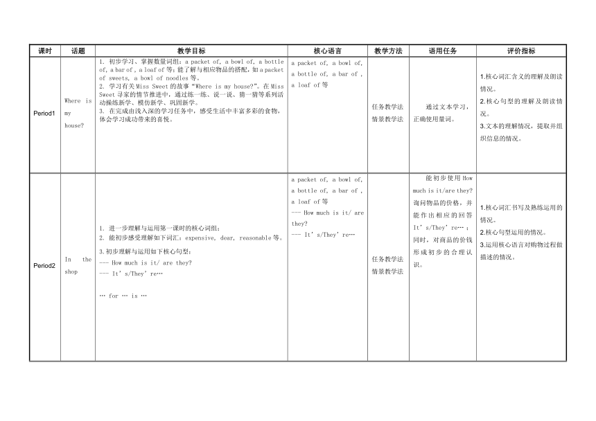 Module3 Places and activities Unit3  In the shop period 1 - period 4 表格式教案