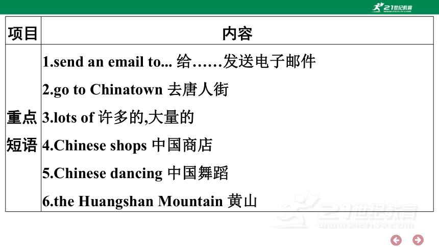 外研版（三年级起点）英语六年级上册期中复习 单元归纳·知识梳理  课件(共44张PPT)